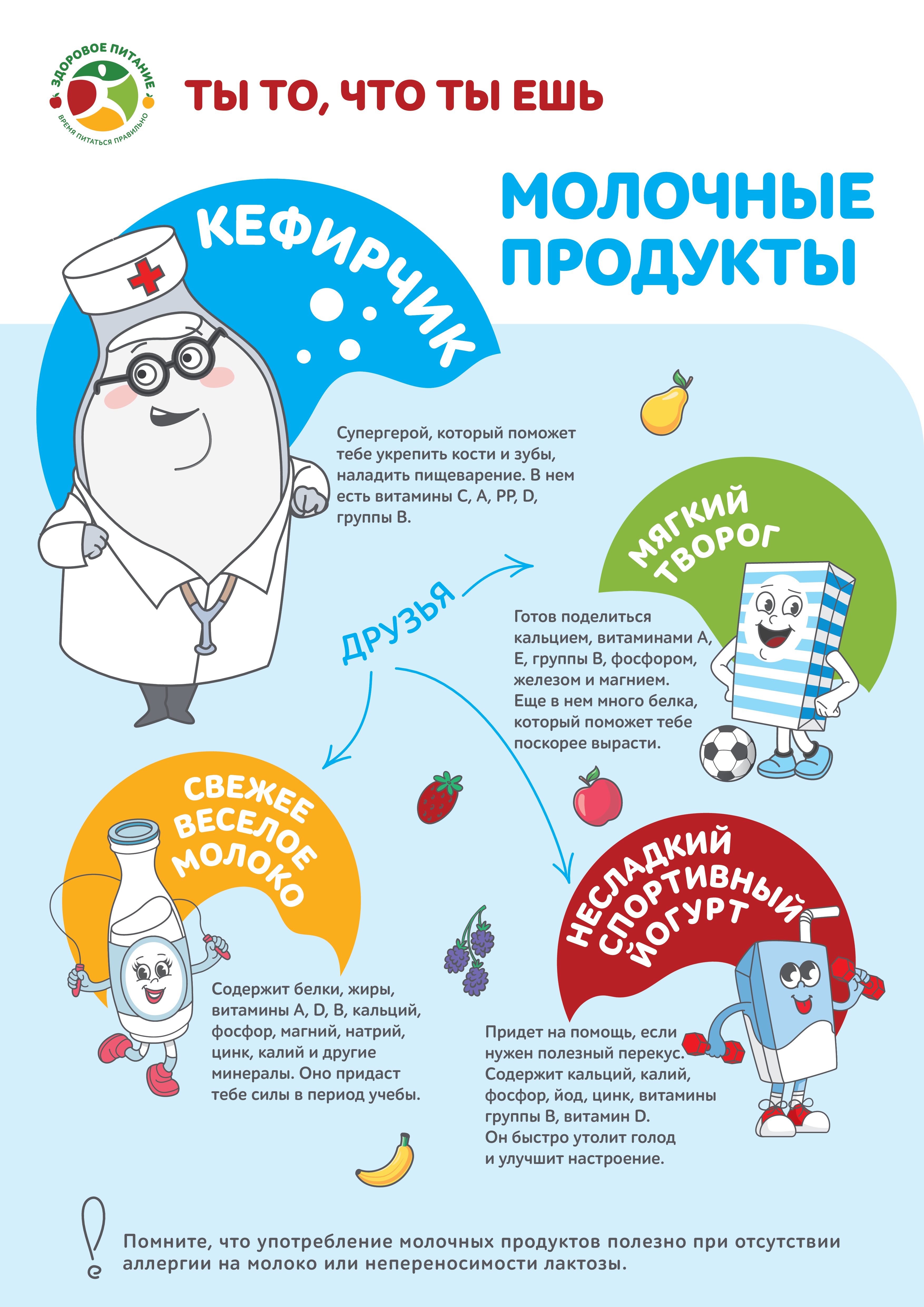 Здоровое питание - время питаться правильно.