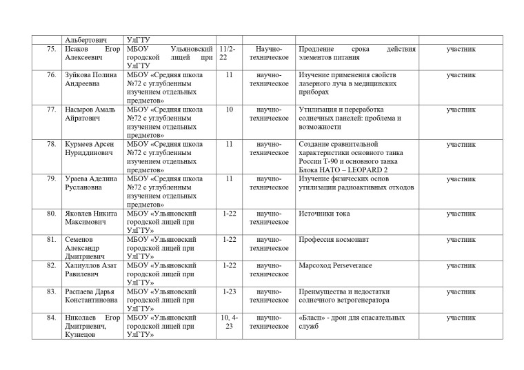 Подведены итоги муниципального этапа научно-практического конкурса «ДЮНА-2024».